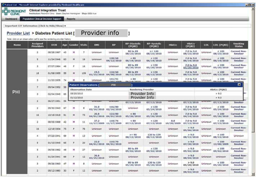 Figure 3 – Physicians can drill into their assigned patient list for preventive care and for selected chronic conditions. Patient lists enable the physician to explore the patient’s most recent clinical information and historical results from multiple data sources regardless of which physician actually delivered the care. Patients due or overdue for tests or preventive services can be identified and appropriate clinical interventions scheduled.
