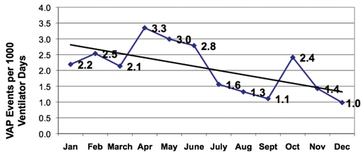 Figure 1. VAPP Project: 2008 VAP Rates