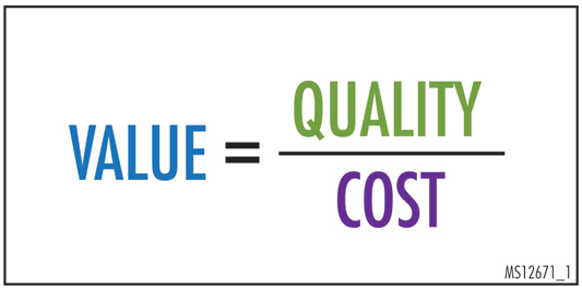 Figure 1. The Value Equation