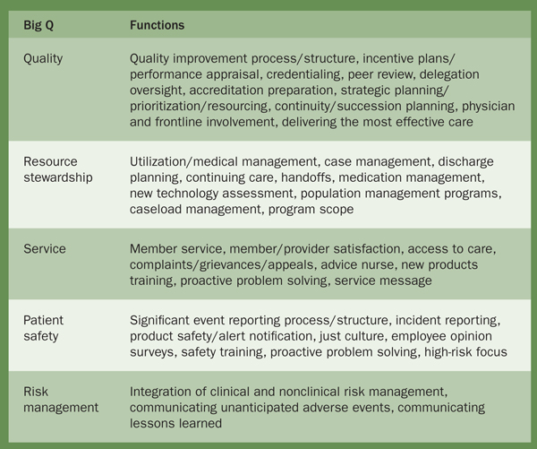 Table 1. Defined Quality Areas (Big Qs) and Their Operational Functions
