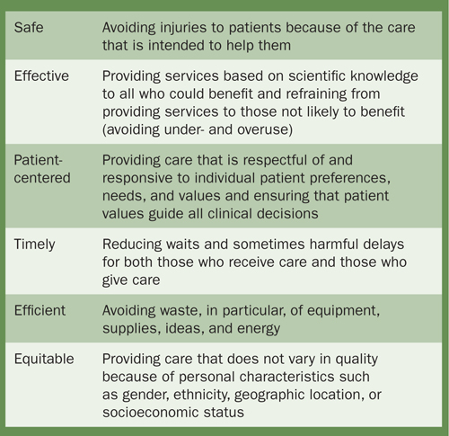 Table 2. IOM Six Aims for the Ideal Healthcare System