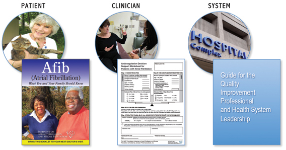 Figure 4. Three Types of Afib Interventions