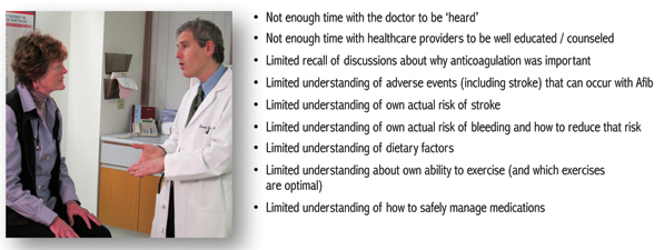 Figure 5. Themes from Initial Patient Focus Groups