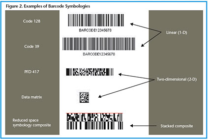 Barcoding RFID for Patient Safety