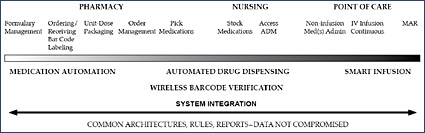 Patient Safety and Quality Healthcare