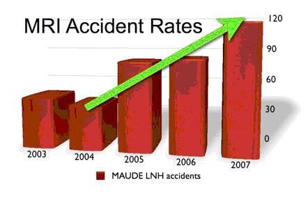 The MRI Safety Gap