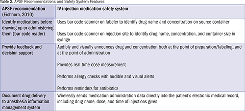 General Anesthesia Drugs Chart