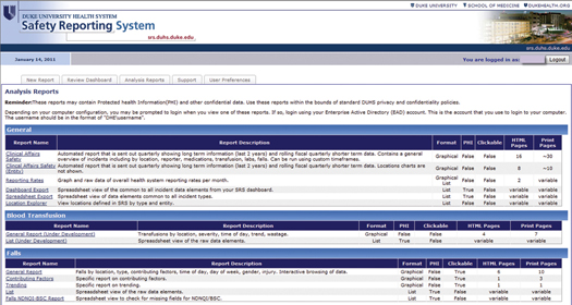 Making Sense of a Safety Reporting System’s Data with BI Software