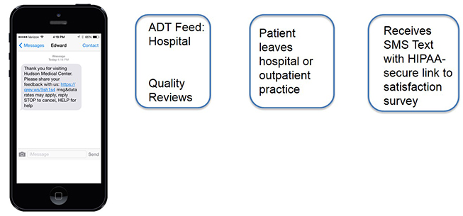 smartphones can be used to obtain a quick, online survey from a patient