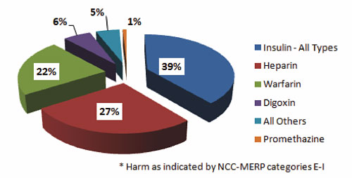 Figure2