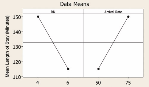 Figure 1a