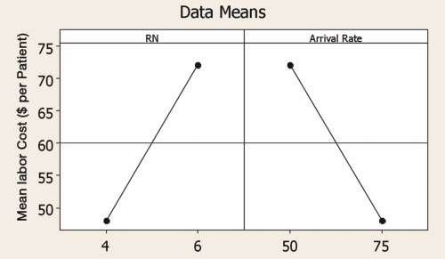 Figure 1b