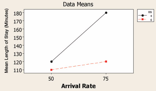 Figure 2a