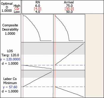 Figure 3a