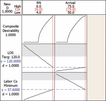 Figure 3b