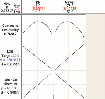 Figure 3c