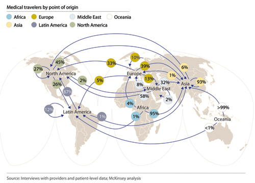 medical travel across the globe