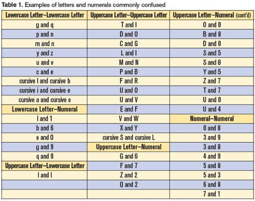 Alphanumeric character 