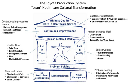 Toyota Production System