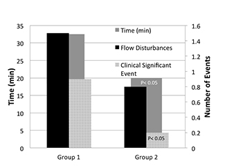 Benefits of Team Handoffs in Congenital Heart ICU