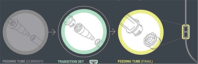 ENFit Transition Connector 