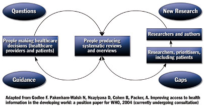 Patient Safety and Quality Healthcare