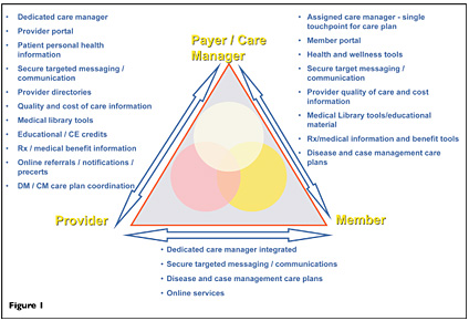 Patient Safety and Quality Healthcare