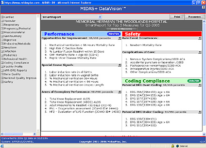 Patient Safety and Quality Healthcare