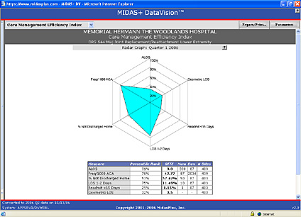 Patient Safety and Quality Healthcare