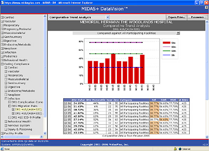 Patient Safety and Quality Healthcare