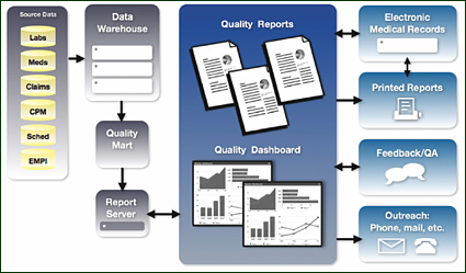 Patient Safety & Quality Healthcare