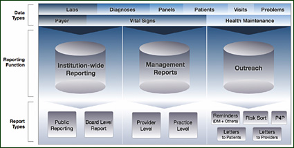 Patient Safety & Quality Healthcare