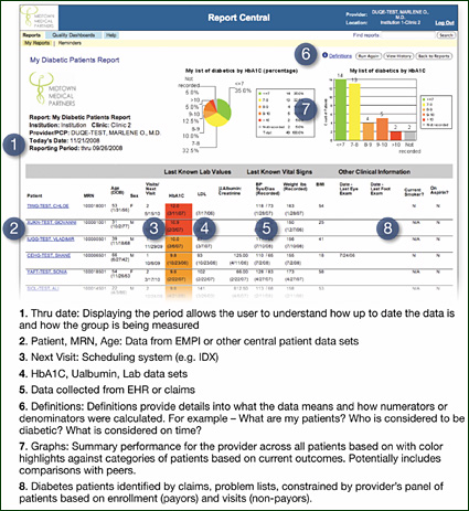 Patient Safety & Quality Healthcare