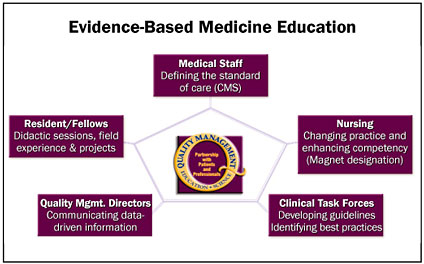 patient safety and quality healthcare