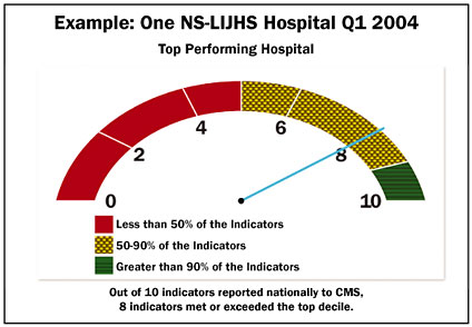 patient safety and quality healthcare