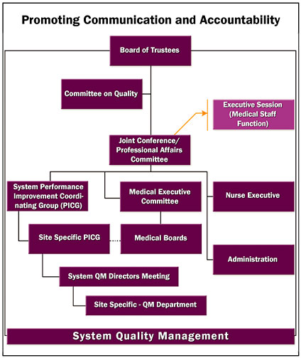 patient safety and quality healthcare