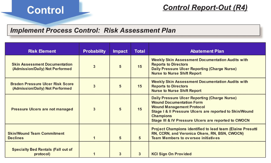 Braden Scale Score Chart