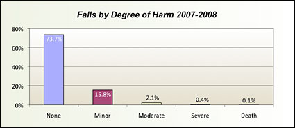 Patient Safety and Quality Healthcare