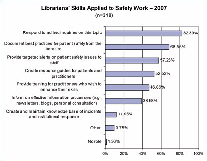 Patient Safety and Quality Healthcare