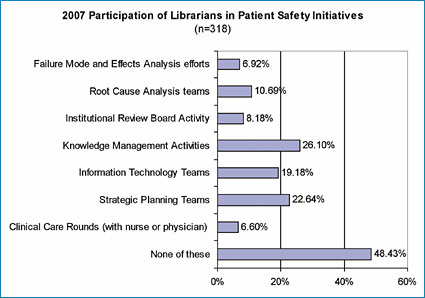 Patient Safety and Quality Healthcare