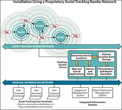Patient Safety and Quality Healthcare