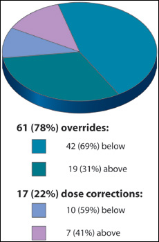 Patient Safety and Quality Healthcare