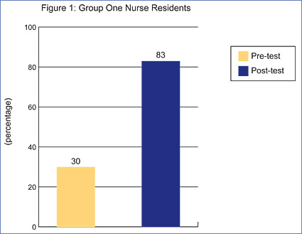 Patient Safety and Quality Healthcare