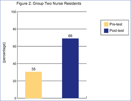 Patient Safety and Quality Healthcare