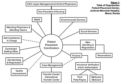 Patient Safety and Quality Healthcare