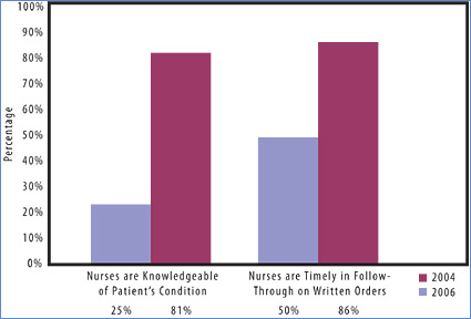 Patient Safety & Quality Healthcare