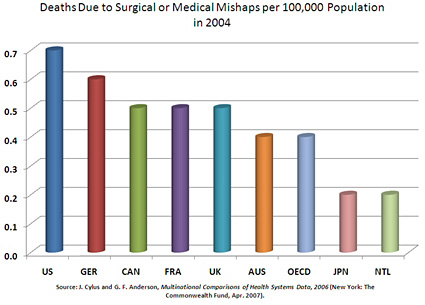 Patient Safety & Quality Healthcare