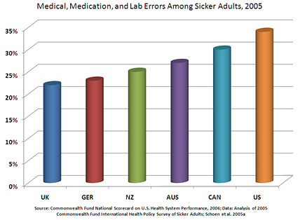 Patient Safety & Quality Healthcare