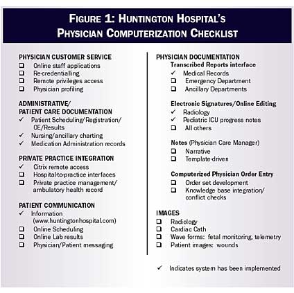 Nursing Charting Systems