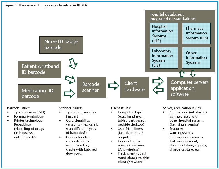 Types Of Hospital Computer Charting Systems